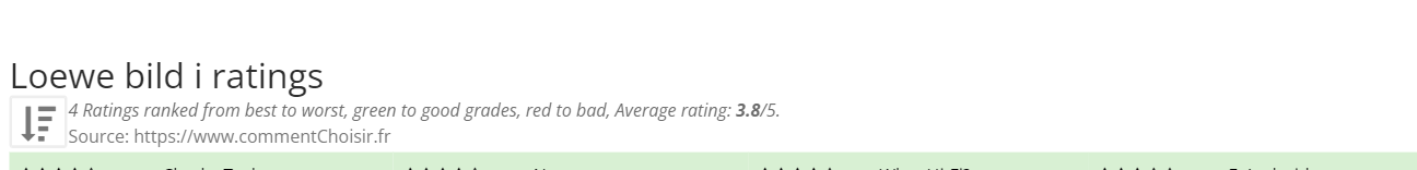 Ratings Loewe bild i