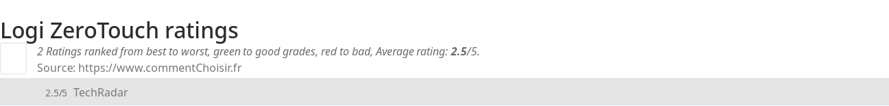 Ratings Logi ZeroTouch