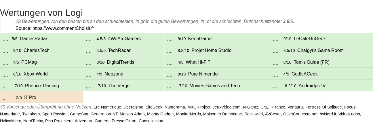 Ratings Logi