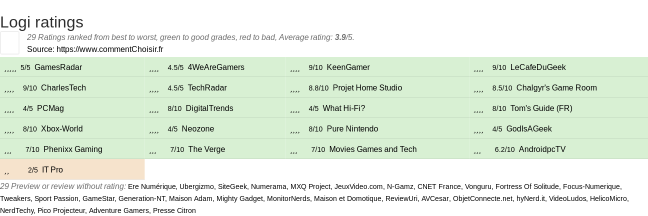 Ratings Logi