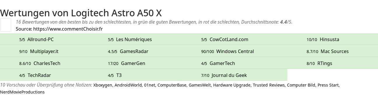 Ratings Logitech Astro A50 X