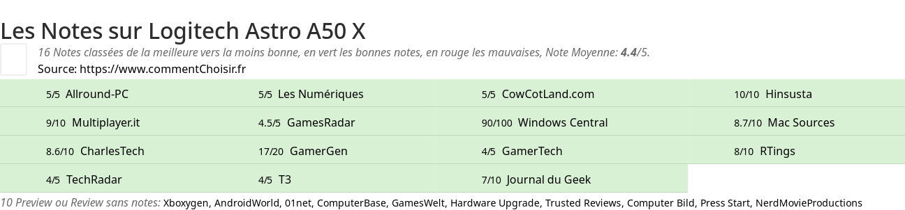 Ratings Logitech Astro A50 X