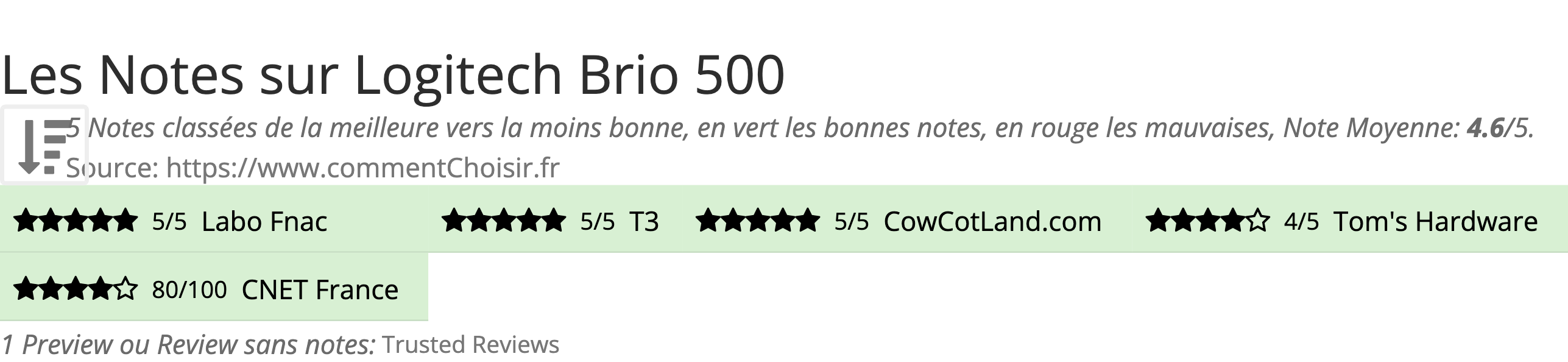 Ratings Logitech Brio 500