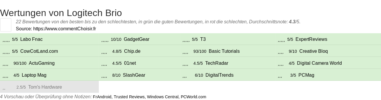 Ratings Logitech Brio