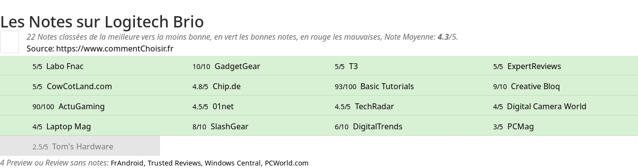 Ratings Logitech Brio