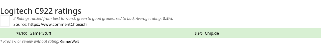 Ratings Logitech C922