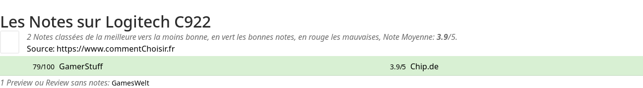 Ratings Logitech C922