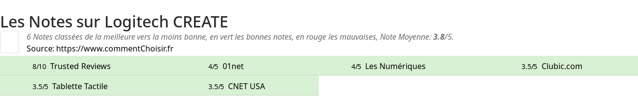 Ratings Logitech CREATE