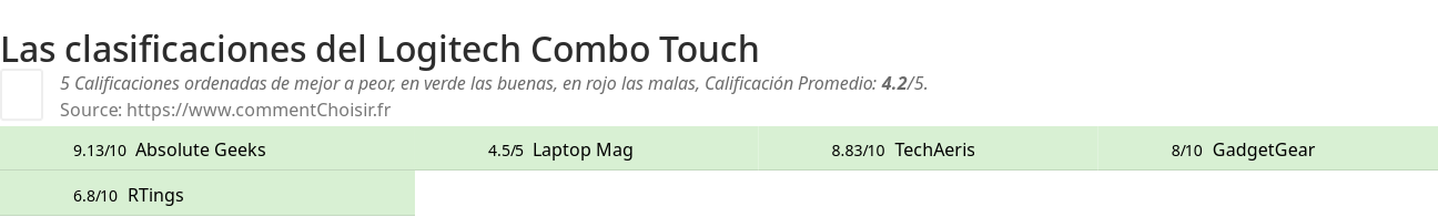 Ratings Logitech Combo Touch