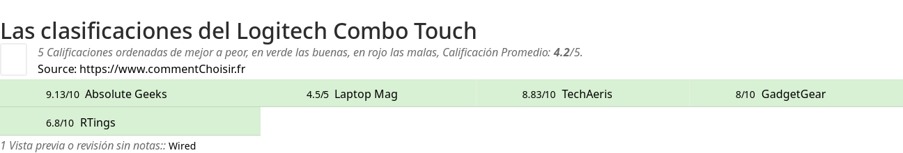 Ratings Logitech Combo Touch