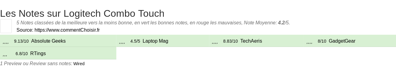 Ratings Logitech Combo Touch