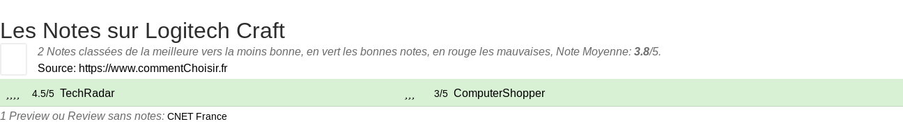 Ratings Logitech Craft