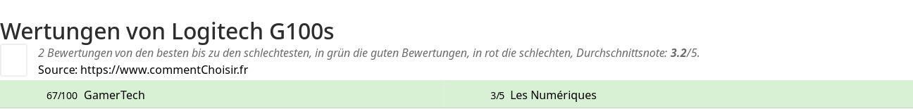 Ratings Logitech G100s