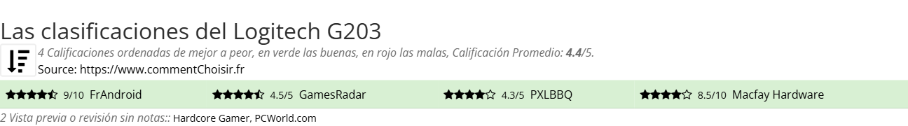 Ratings Logitech G203