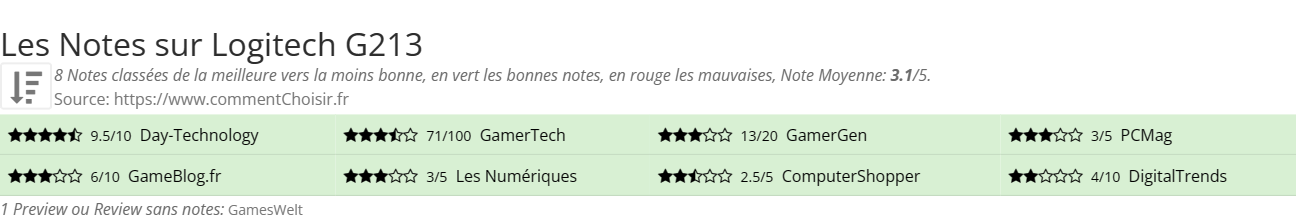 Ratings Logitech G213