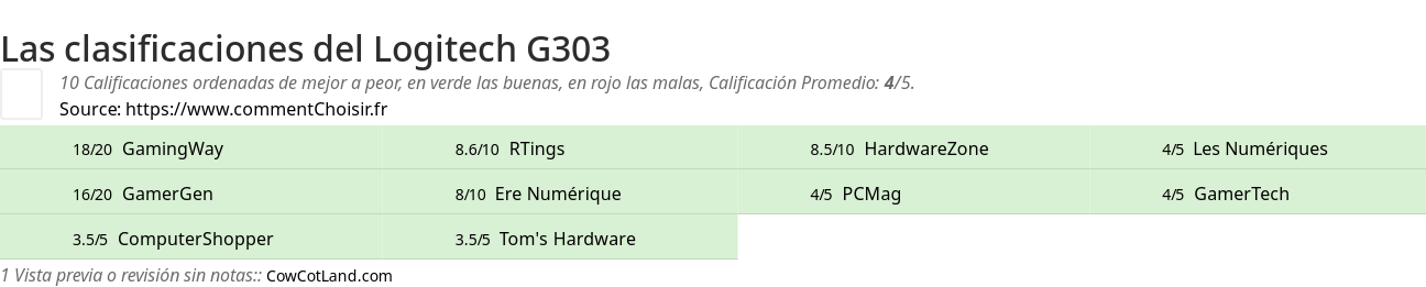 Ratings Logitech G303