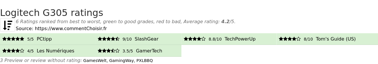 Ratings Logitech G305