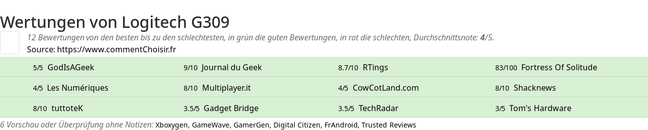 Ratings Logitech G309