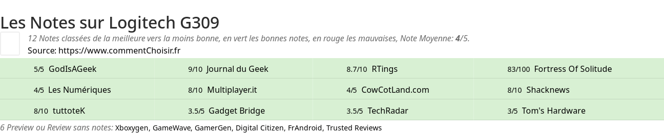 Ratings Logitech G309