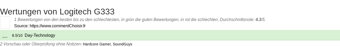Ratings Logitech G333