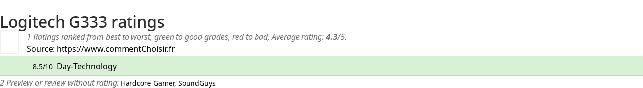 Ratings Logitech G333