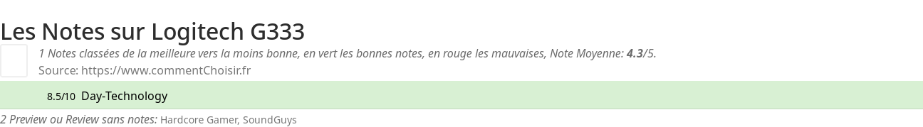 Ratings Logitech G333