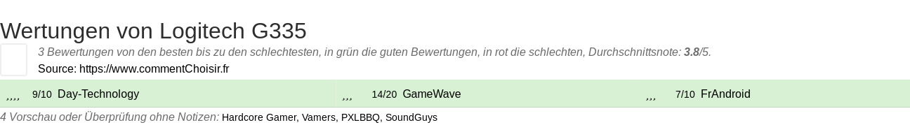 Ratings Logitech G335