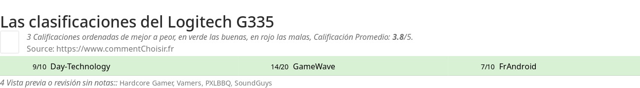 Ratings Logitech G335