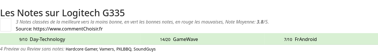 Ratings Logitech G335