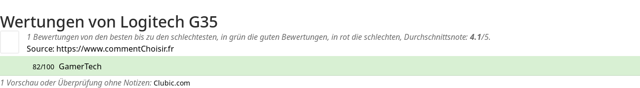 Ratings Logitech G35