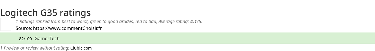 Ratings Logitech G35