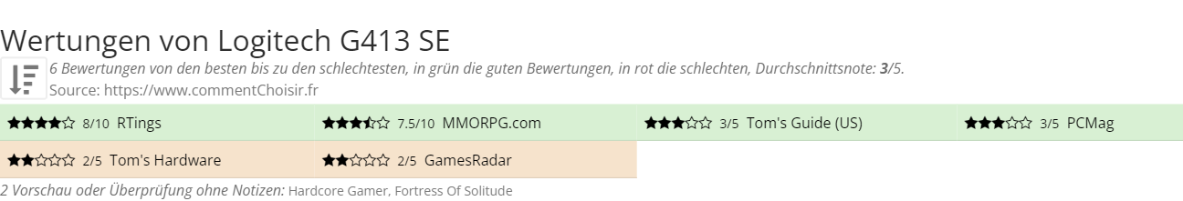 Ratings Logitech G413 SE