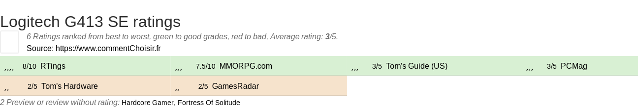 Ratings Logitech G413 SE