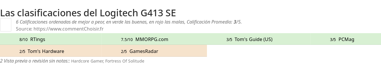 Ratings Logitech G413 SE