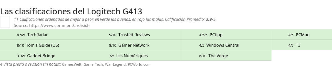 Ratings Logitech G413