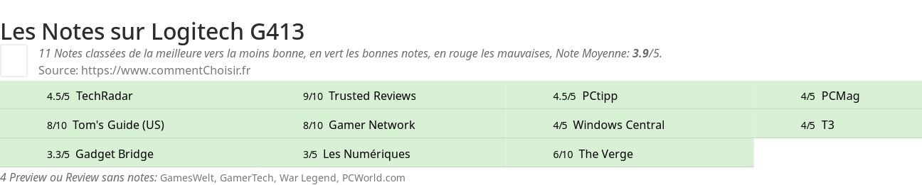 Ratings Logitech G413