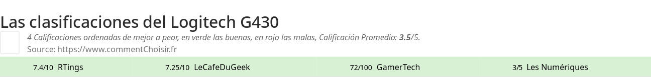 Ratings Logitech G430