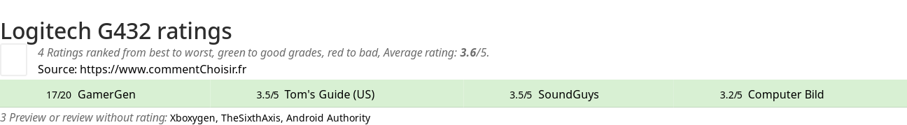 Ratings Logitech G432