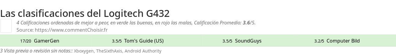 Ratings Logitech G432