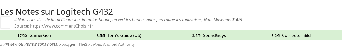 Ratings Logitech G432