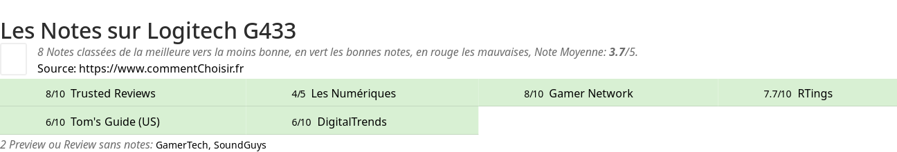 Ratings Logitech G433