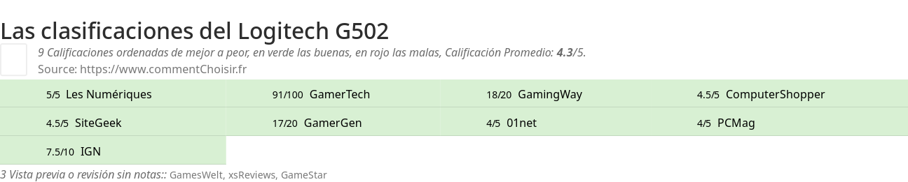 Ratings Logitech G502