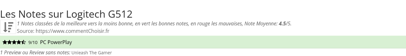 Ratings Logitech G512