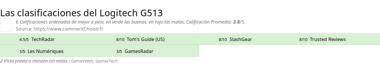 Ratings Logitech G513