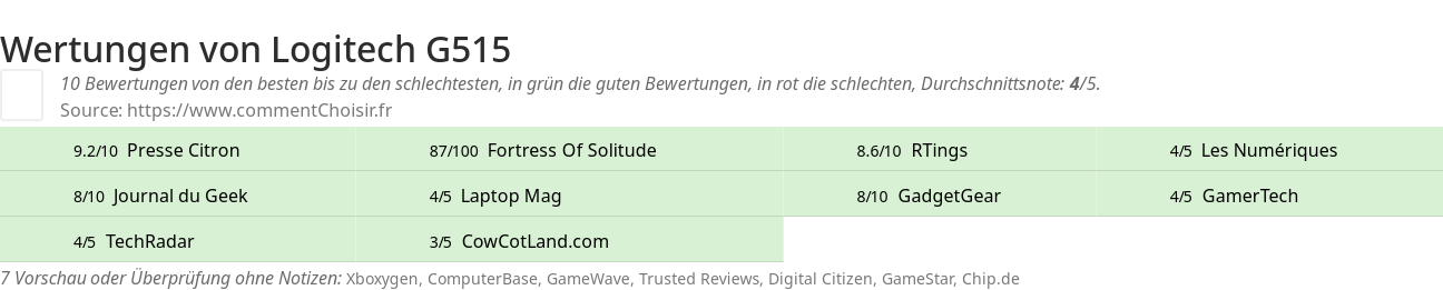 Ratings Logitech G515