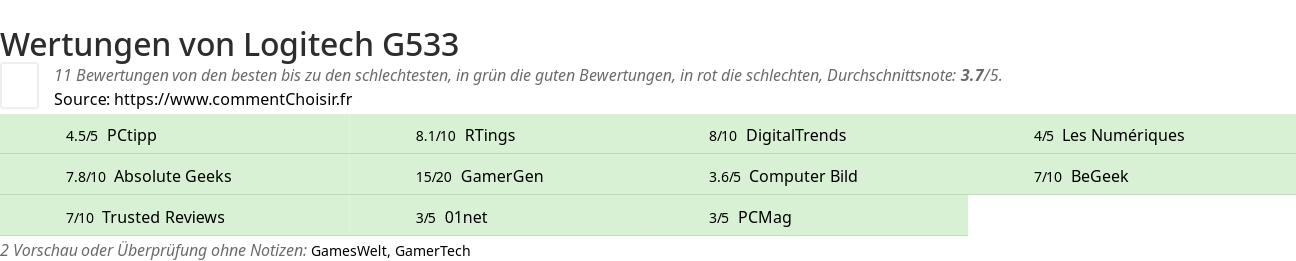 Ratings Logitech G533