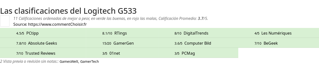 Ratings Logitech G533