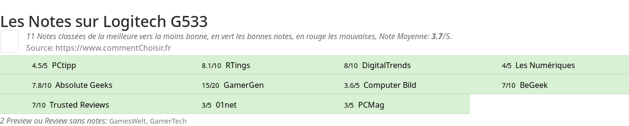 Ratings Logitech G533