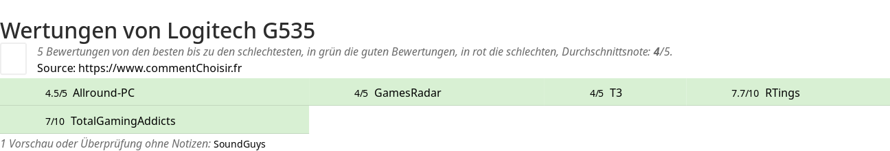 Ratings Logitech G535