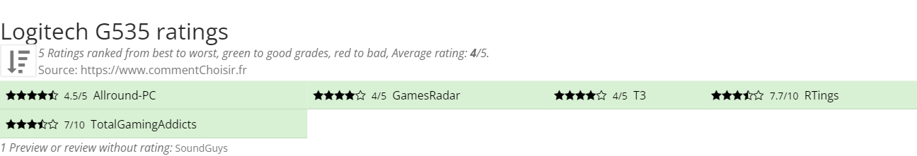 Ratings Logitech G535